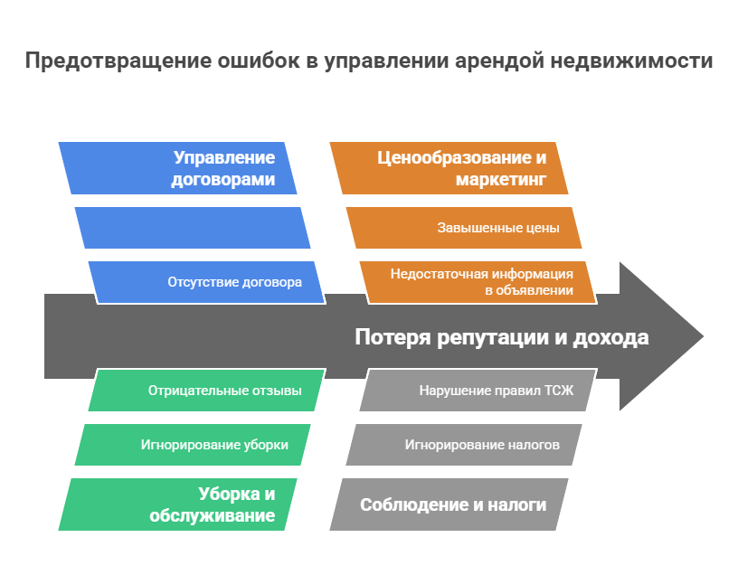 снять дом посуточно