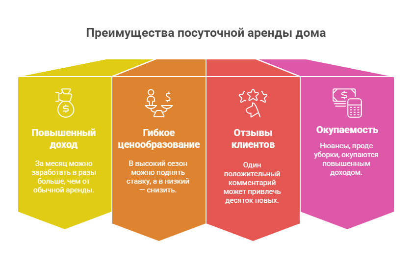 аренда дома на сутки